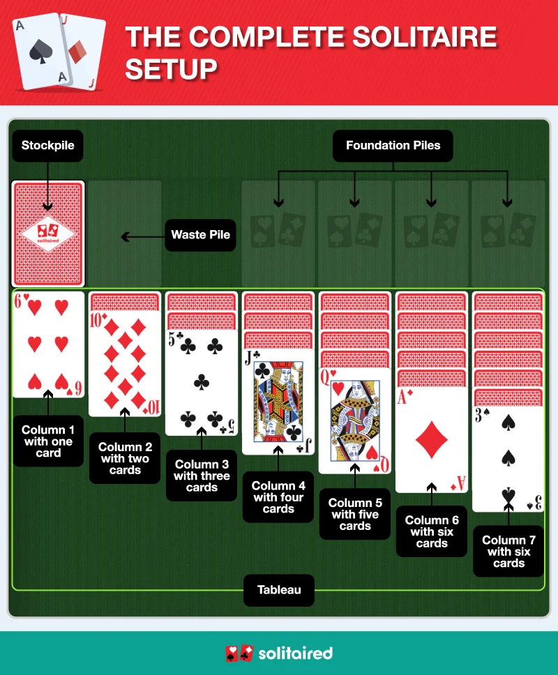 Play solitaire free online without downloading